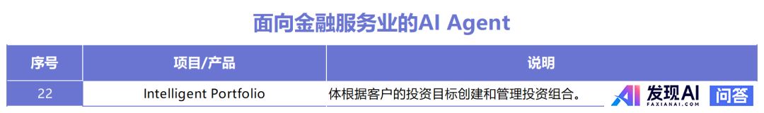 国内Agent智能体产品的有哪几家？-7.jpg