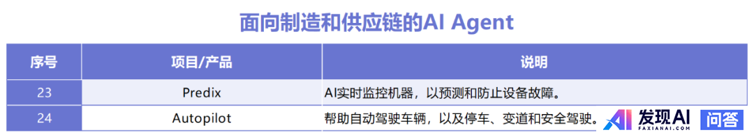 国内Agent智能体产品的有哪几家？-8.jpg