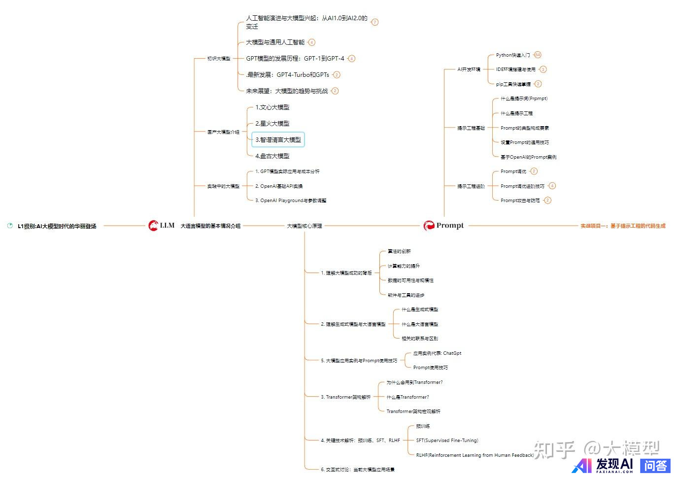 大模型（LLM）和智能体（Agent）有什么区别？-1.jpg