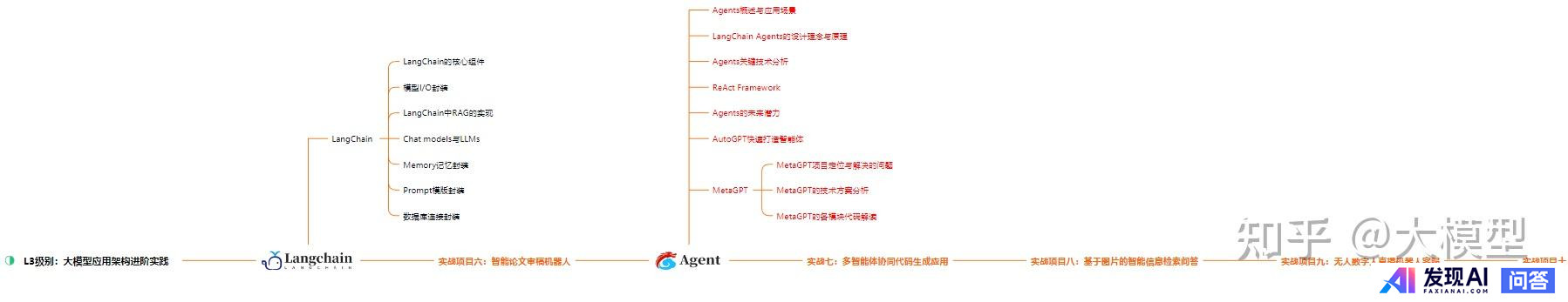 大模型（LLM）和智能体（Agent）有什么区别？-3.jpg