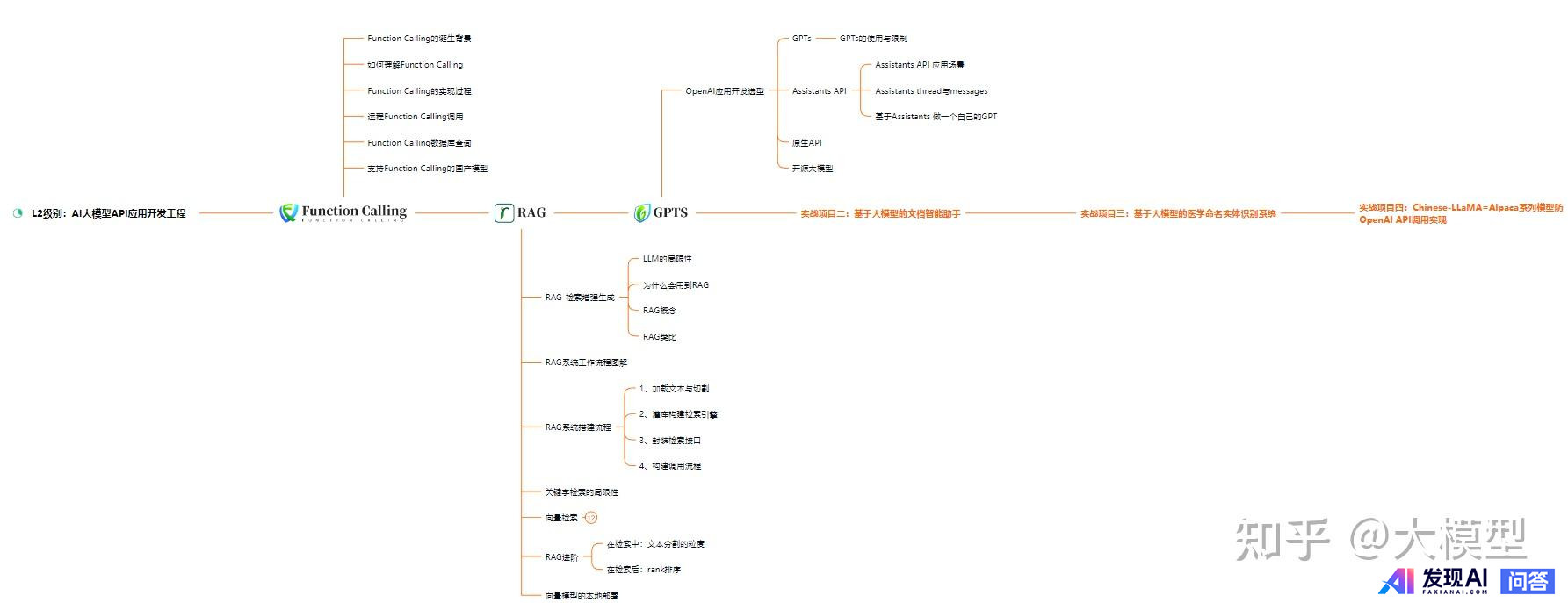 大模型（LLM）和智能体（Agent）有什么区别？-2.jpg