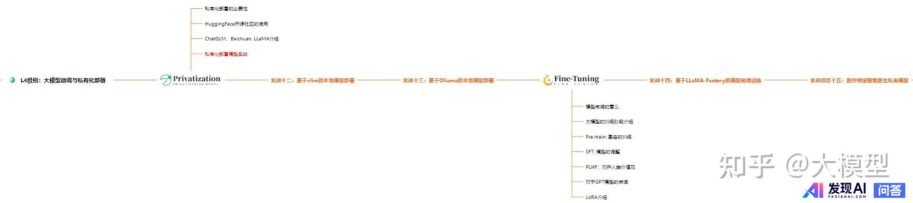 大模型（LLM）和智能体（Agent）有什么区别？-4.jpg