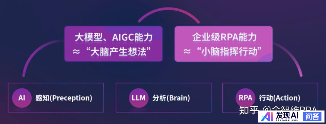 大模型（LLM）和智能体（Agent）有什么区别？-5.jpg