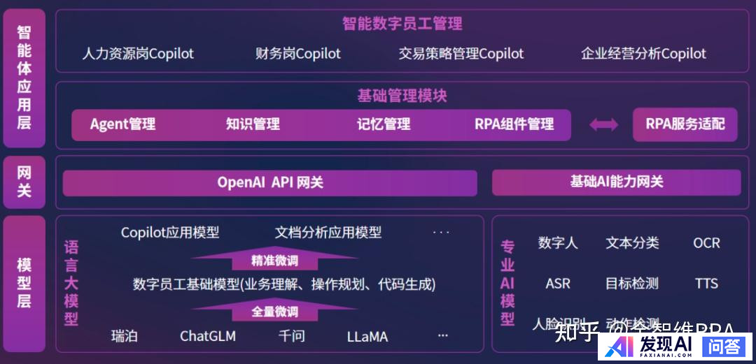 大模型（LLM）和智能体（Agent）有什么区别？-6.jpg
