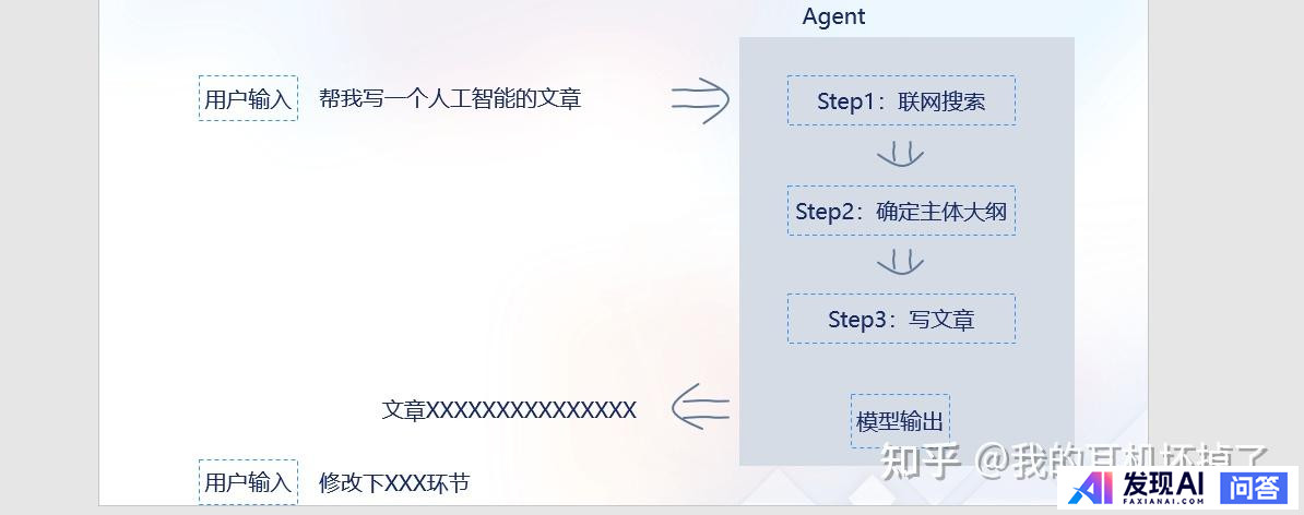 大模型（LLM）和智能体（Agent）有什么区别？-2.jpg