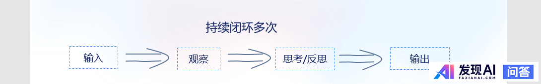 大模型（LLM）和智能体（Agent）有什么区别？-5.jpg