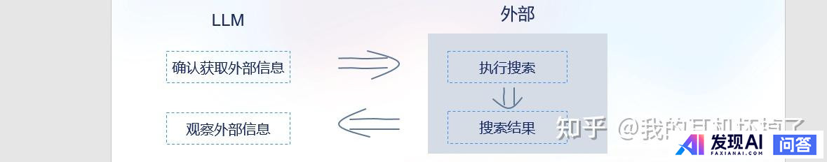 大模型（LLM）和智能体（Agent）有什么区别？-6.jpg
