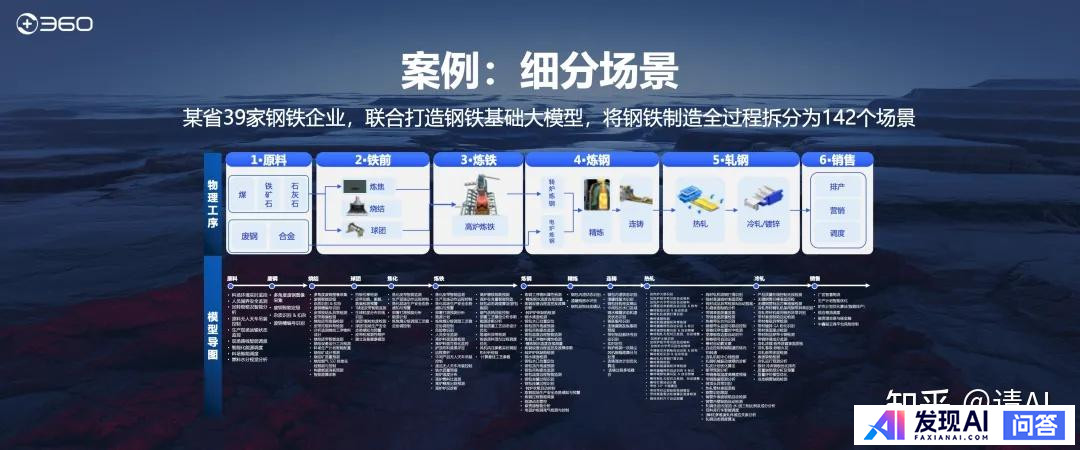 为什么在 AI 应用发展的方向中「智能体」最被看好？-3.jpg
