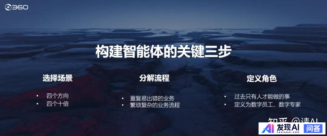 为什么在 AI 应用发展的方向中「智能体」最被看好？-2.jpg