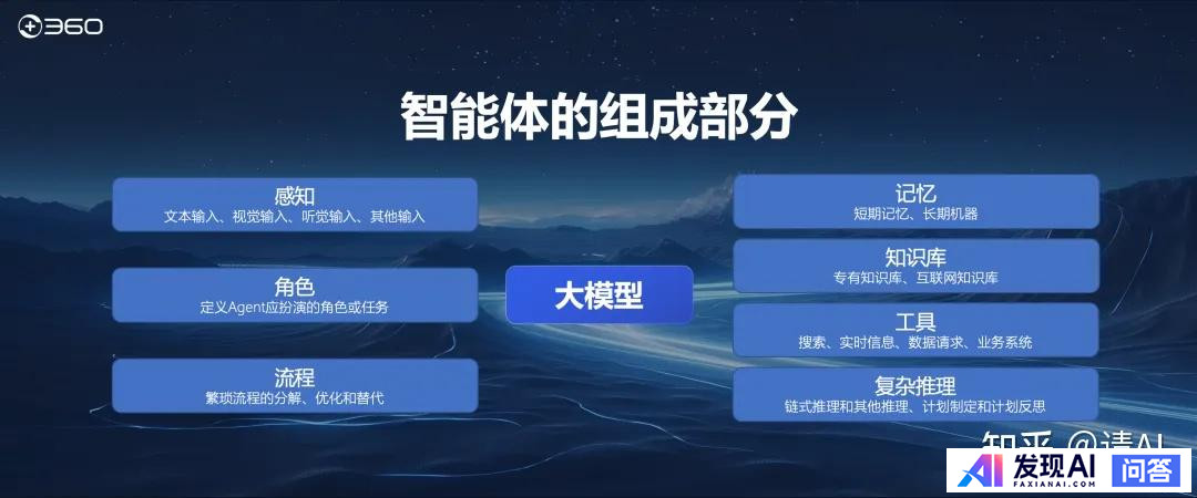 为什么在 AI 应用发展的方向中「智能体」最被看好？-1.jpg