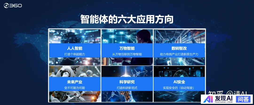 为什么在 AI 应用发展的方向中「智能体」最被看好？-5.jpg