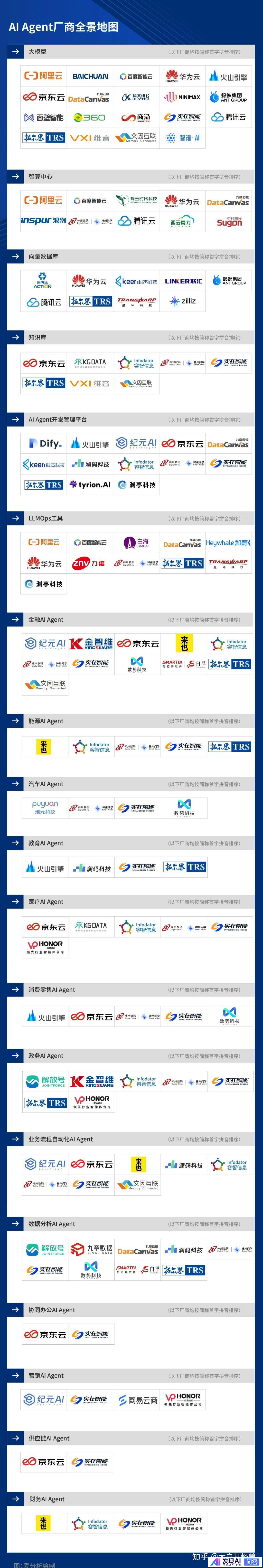 为什么在 AI 应用发展的方向中「智能体」最被看好？-1.jpg