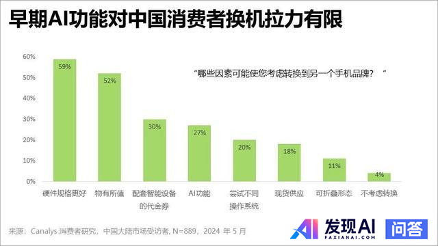 如何看待国内外各大手机厂商纷纷推出 AI Agent 智能体，方向对了吗？你怎么看？-1.jpg
