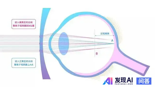 如何看待国内外各大手机厂商纷纷推出 AI Agent 智能体，方向对了吗？你怎么看？-14.jpg