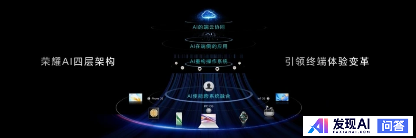 如何看待国内外各大手机厂商纷纷推出 AI Agent 智能体，方向对了吗？你怎么看？-5.jpg