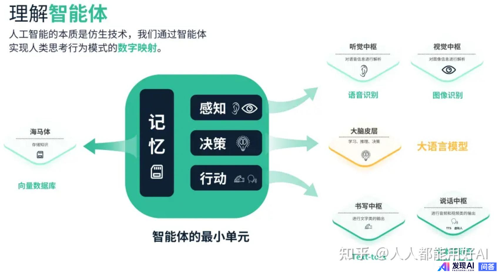 AI 行业开卷「智能体」，如何打造自己的「智能体」？-1.jpg