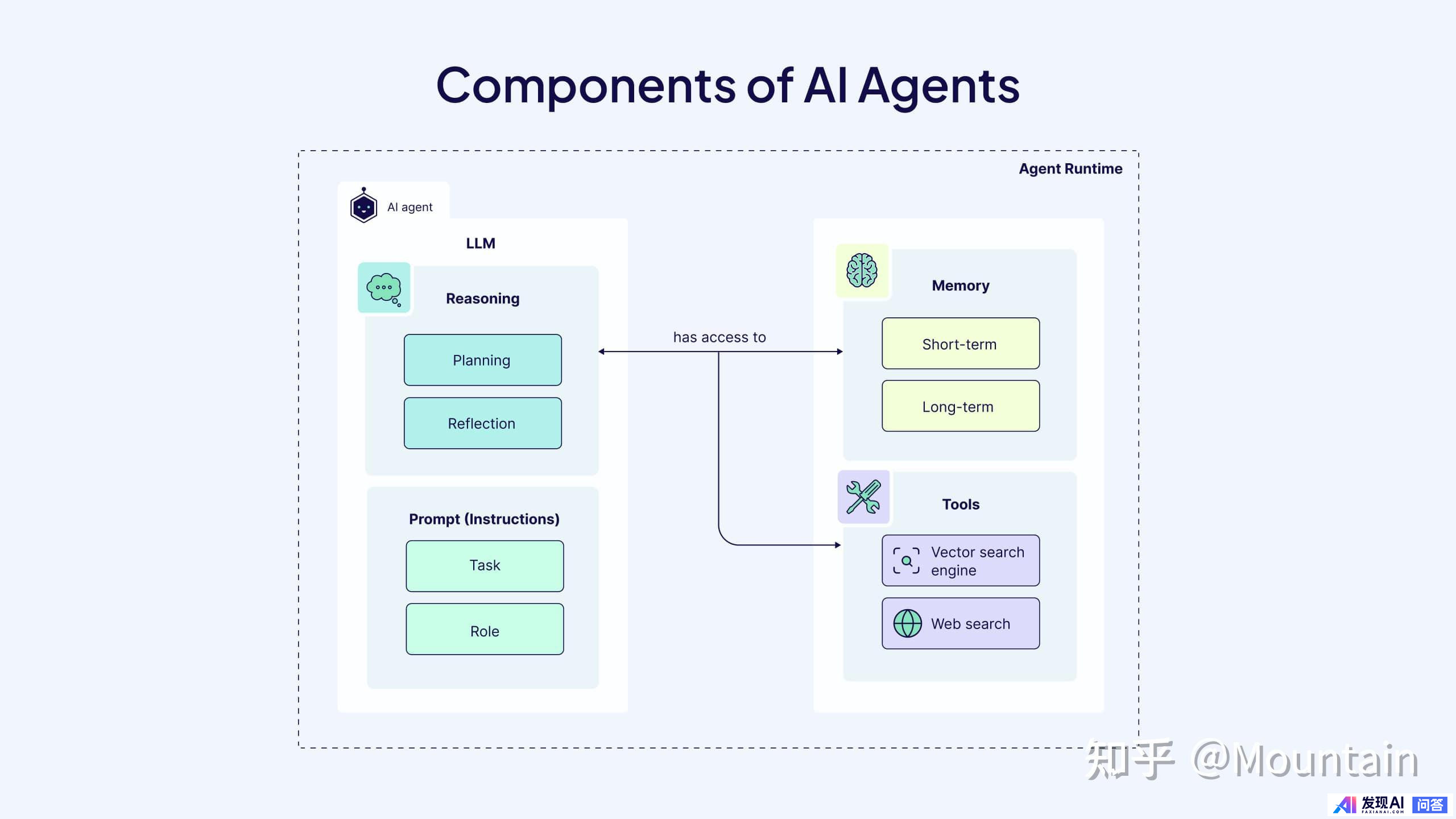 什么是 AI Agent（智能体）？-1.jpg