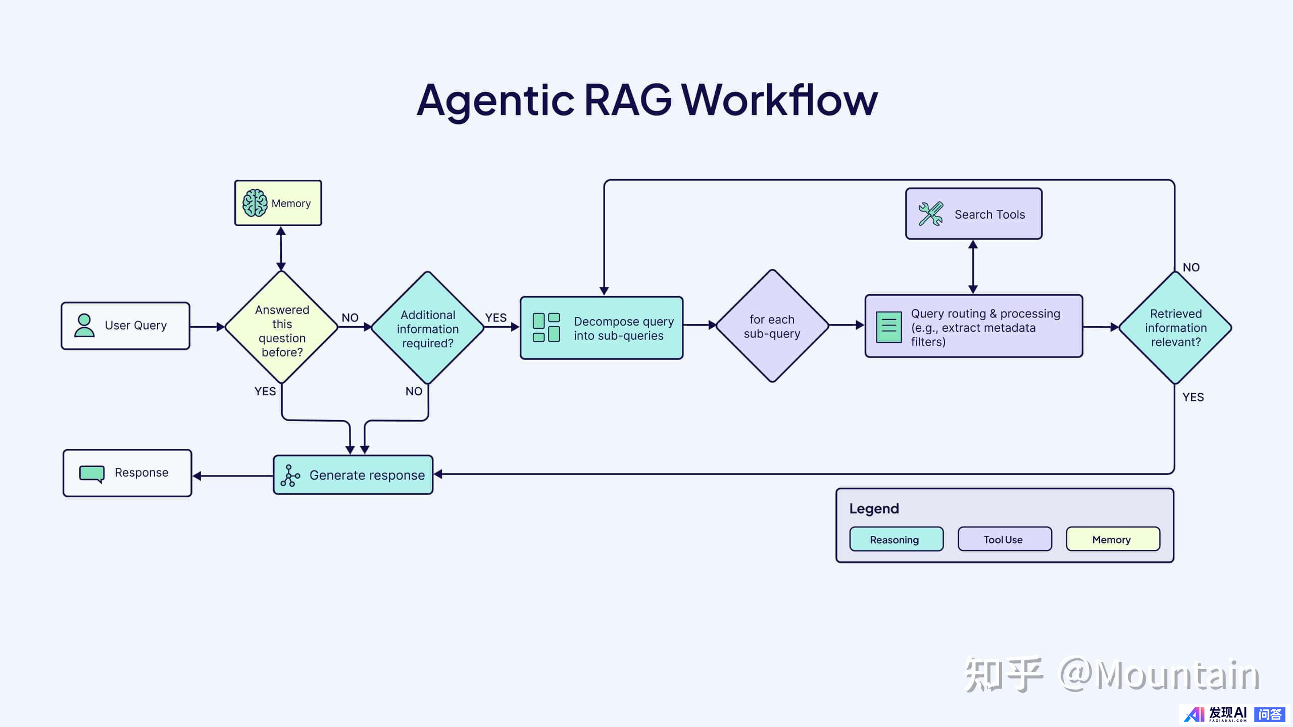 什么是 AI Agent（智能体）？-6.jpg
