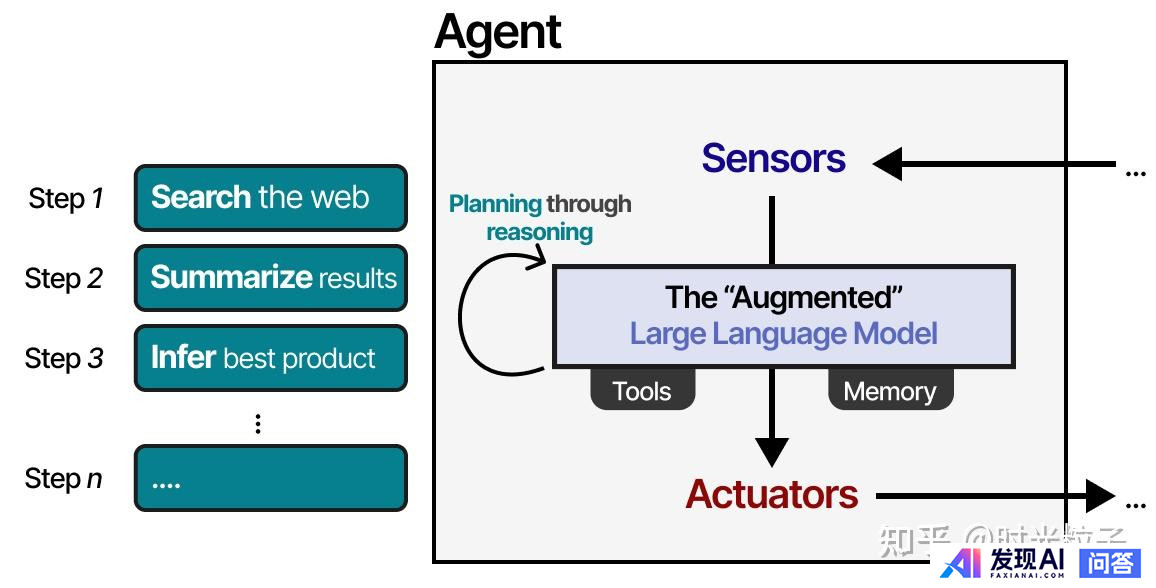 什么是 AI Agent（智能体）？-10.jpg
