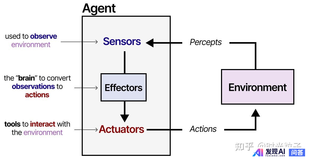 什么是 AI Agent（智能体）？-7.jpg