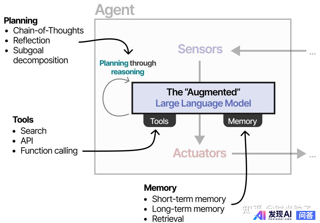 什么是 AI Agent（智能体）？-11.jpg