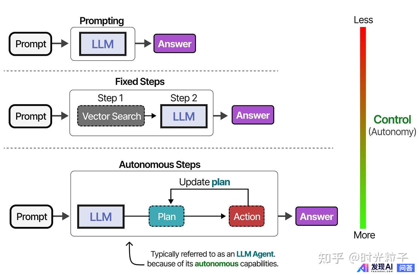 什么是 AI Agent（智能体）？-12.jpg