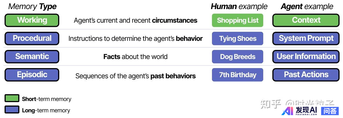 什么是 AI Agent（智能体）？-21.jpg