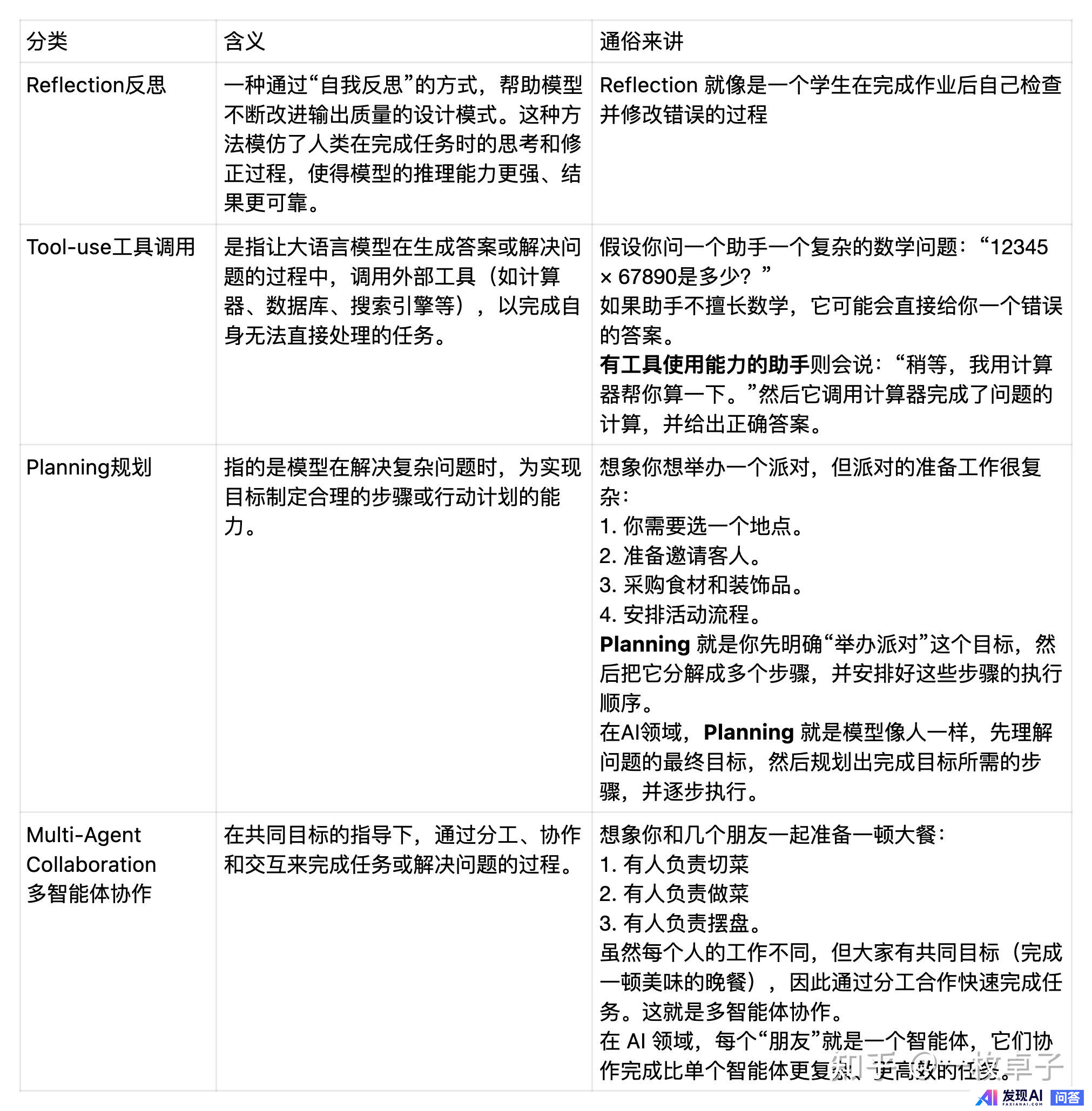 什么是 AI Agent（智能体）？-4.jpg