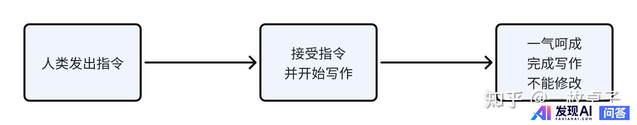 什么是 AI Agent（智能体）？-1.jpg