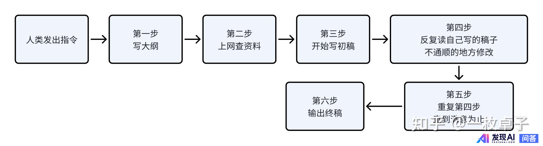 什么是 AI Agent（智能体）？-2.jpg