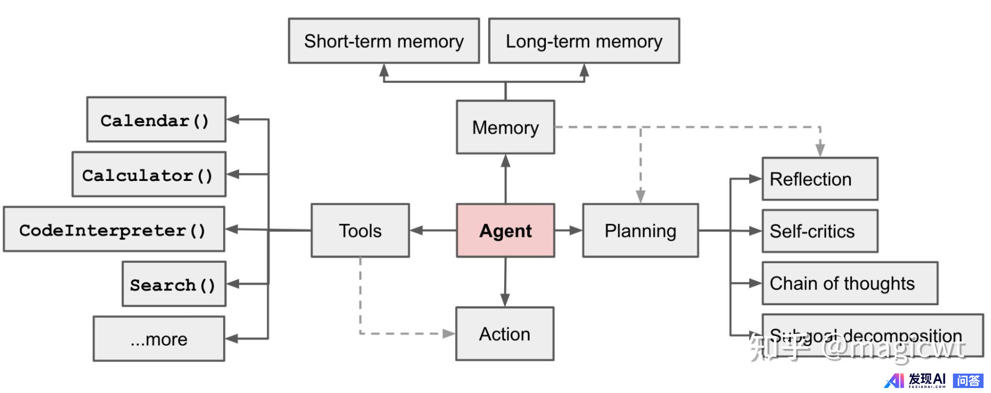 什么是 AI Agent（智能体）？-3.jpg