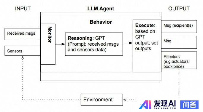 什么是 AI Agent（智能体）？-10.jpg