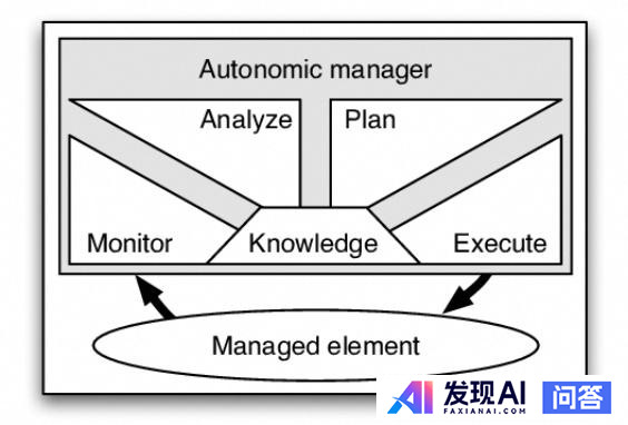什么是 AI Agent（智能体）？-8.jpg