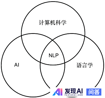 什么是「自然语言处理」？-1.jpg