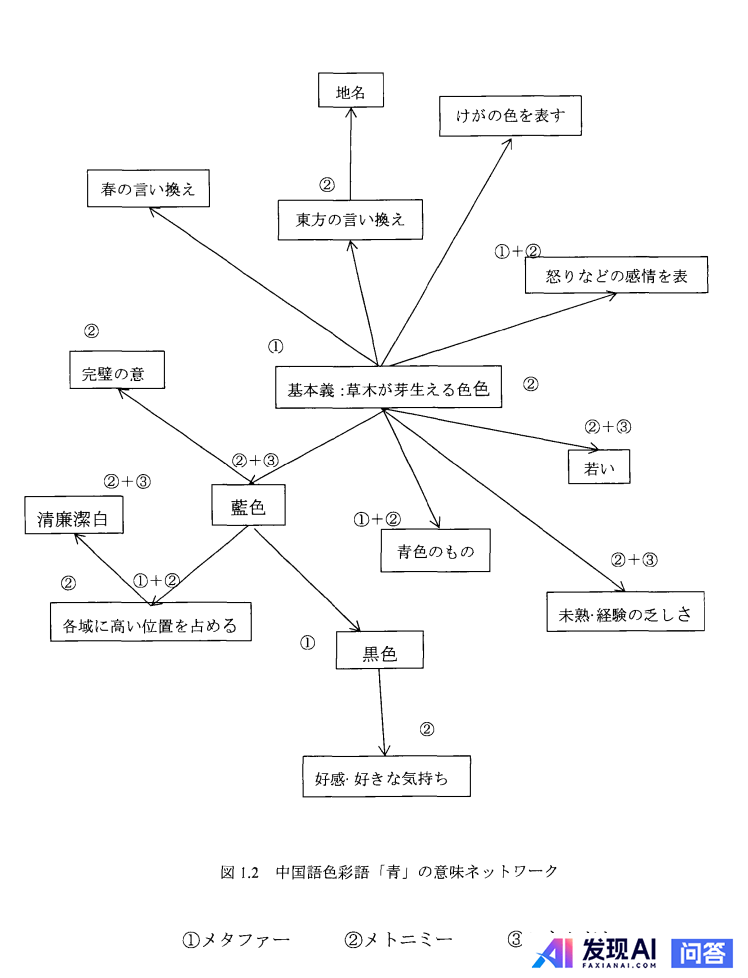 语言学领域有哪些令人毛骨悚然的理论？-64.jpg