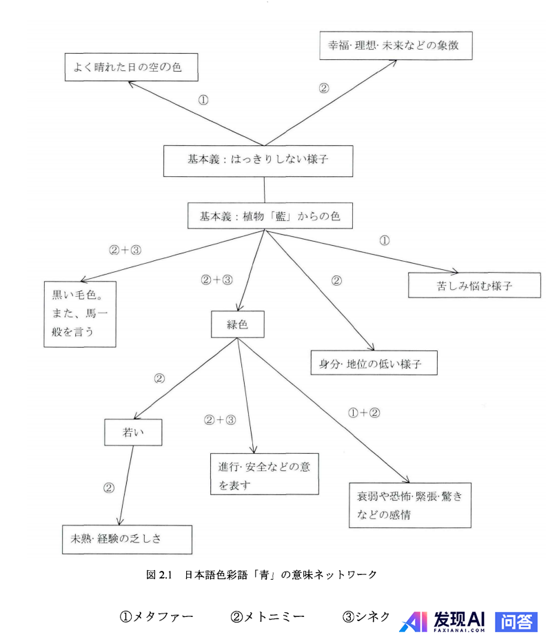 语言学领域有哪些令人毛骨悚然的理论？-65.jpg