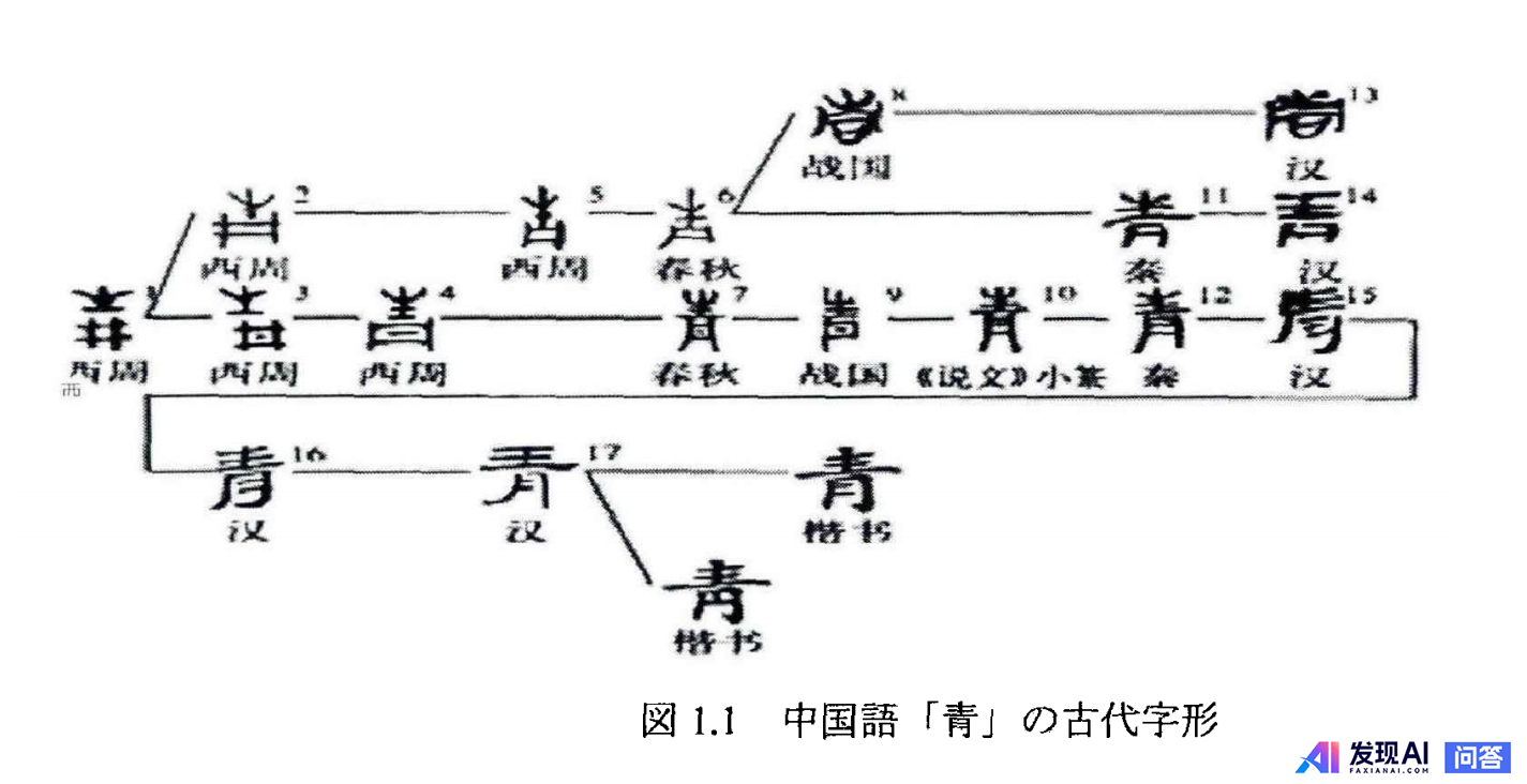 语言学领域有哪些令人毛骨悚然的理论？-63.jpg