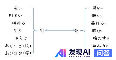 语言学领域有哪些令人毛骨悚然的理论？-1.jpg