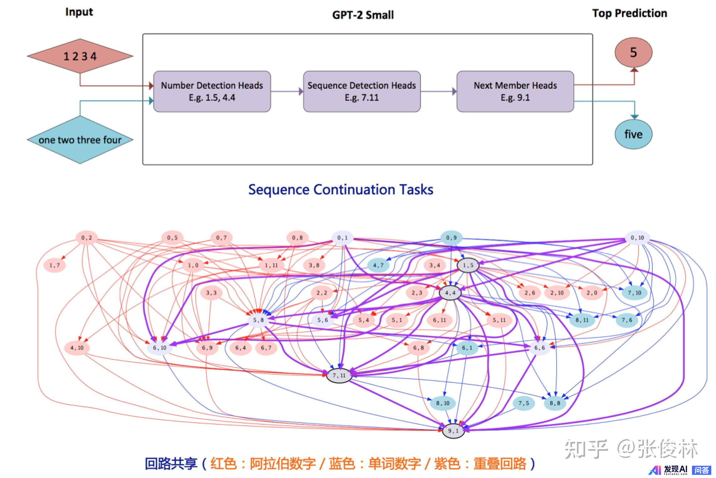 为什么大模型能通过自然语言训练表现出智能？智能的载体是自然语言吗？-24.jpg