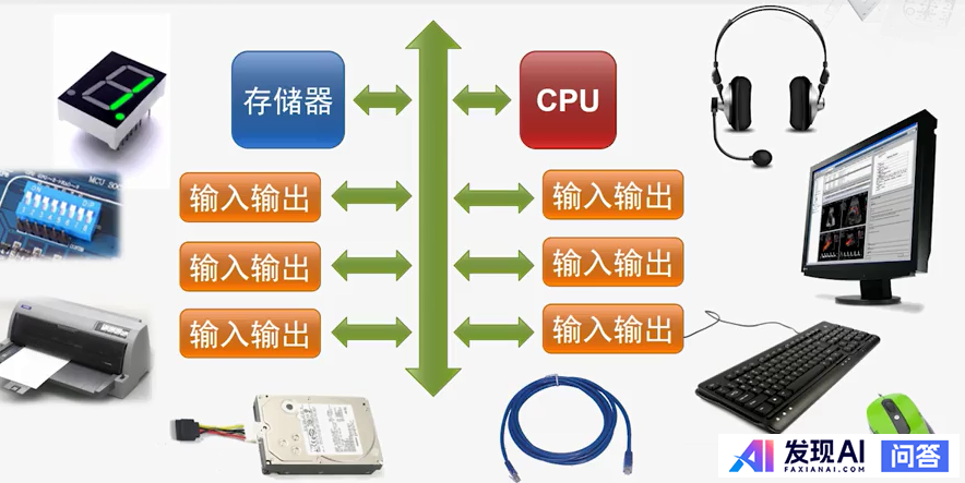 为什么大模型能通过自然语言训练表现出智能？智能的载体是自然语言吗？-1.jpg