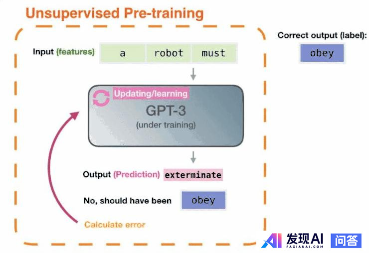 为什么大模型能通过自然语言训练表现出智能？智能的载体是自然语言吗？-5.jpg