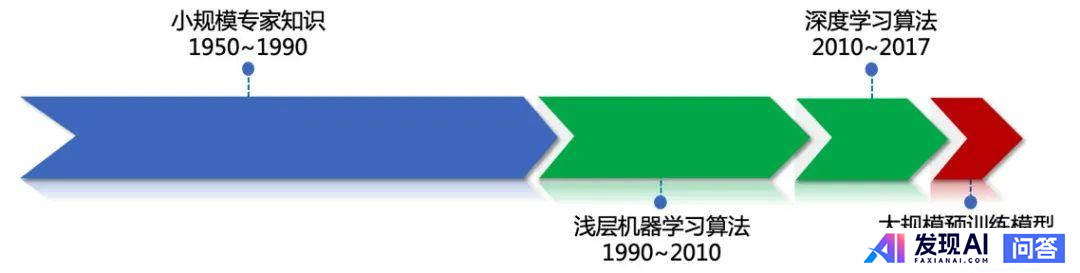 为什么大模型能通过自然语言训练表现出智能？智能的载体是自然语言吗？-7.jpg