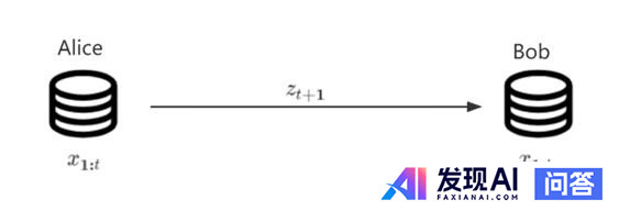 为什么大模型能通过自然语言训练表现出智能？智能的载体是自然语言吗？-16.jpg