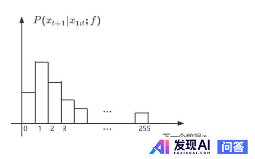 为什么大模型能通过自然语言训练表现出智能？智能的载体是自然语言吗？-35.jpg