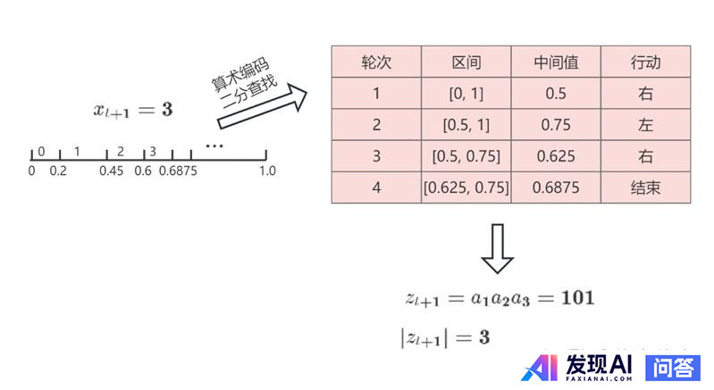 为什么大模型能通过自然语言训练表现出智能？智能的载体是自然语言吗？-66.jpg