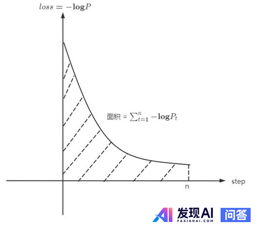为什么大模型能通过自然语言训练表现出智能？智能的载体是自然语言吗？-81.jpg
