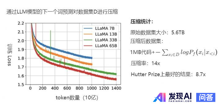 为什么大模型能通过自然语言训练表现出智能？智能的载体是自然语言吗？-89.jpg