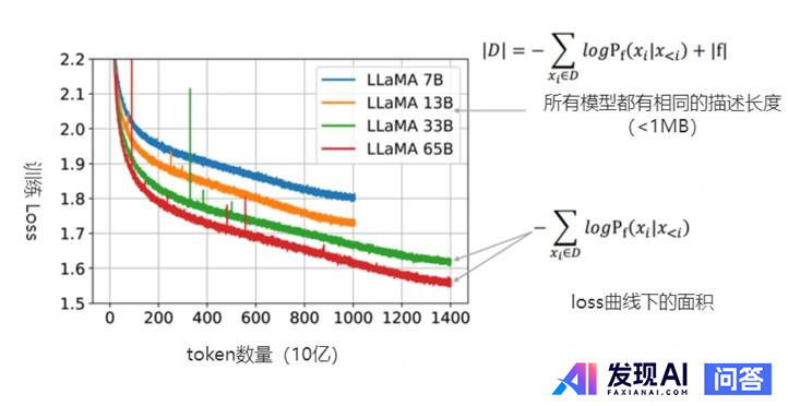 为什么大模型能通过自然语言训练表现出智能？智能的载体是自然语言吗？-88.jpg