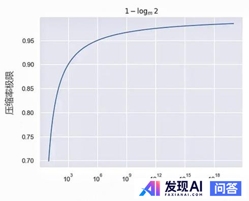 为什么大模型能通过自然语言训练表现出智能？智能的载体是自然语言吗？-94.jpg