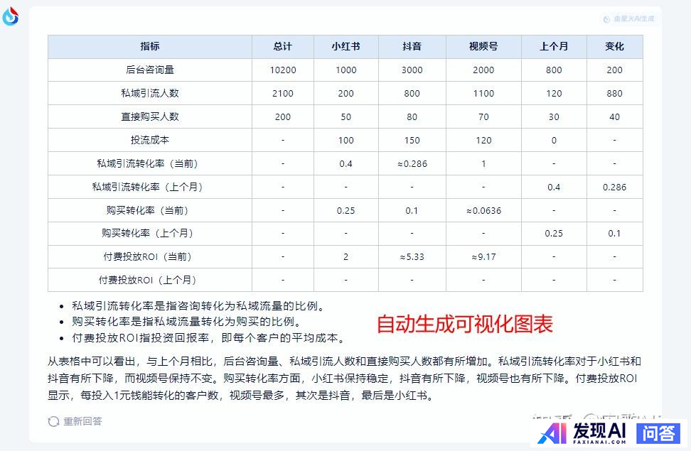 国内有哪些收费较便宜，还很好用的AI工具？-11.jpg